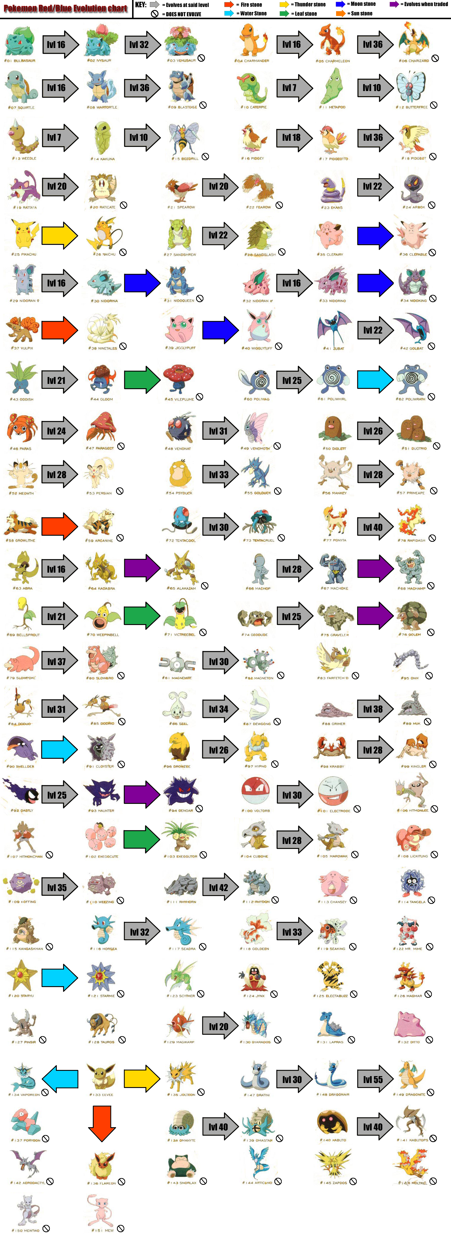 Verwonderend Pokemon Gold Evolution Chart « BTC-robotteja GS-17